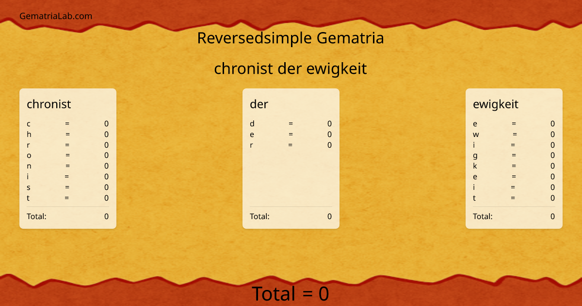 chronist der ewigkeit in reversedsimple Gematria